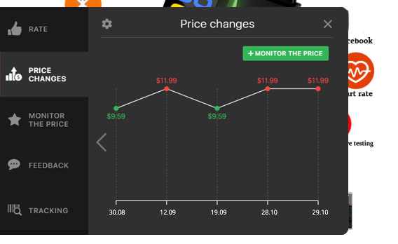 Graf změny ceny