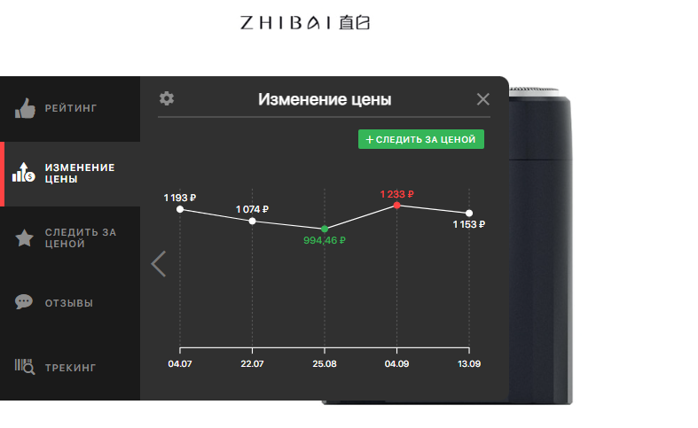 Изменение цены на Алиэкспресс - как посмотреть?