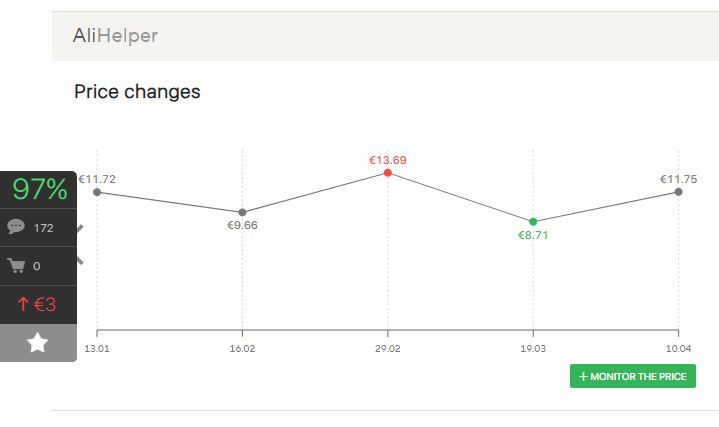 How to use AliHelper - price change history Aliexpress