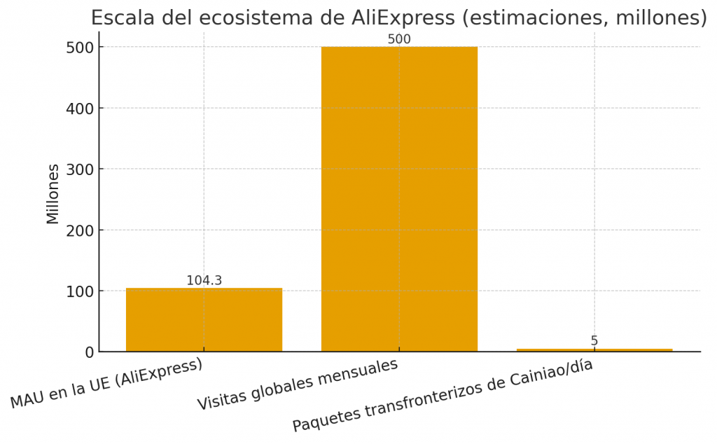 Qué es AliExpress