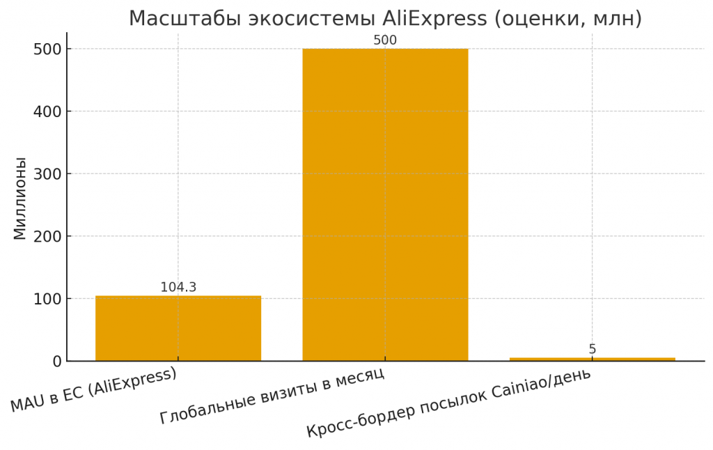 Что такое Алиэкспресс