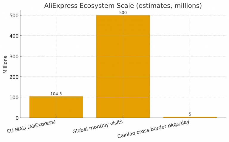 What AliExpress Is and How It Works in 2025