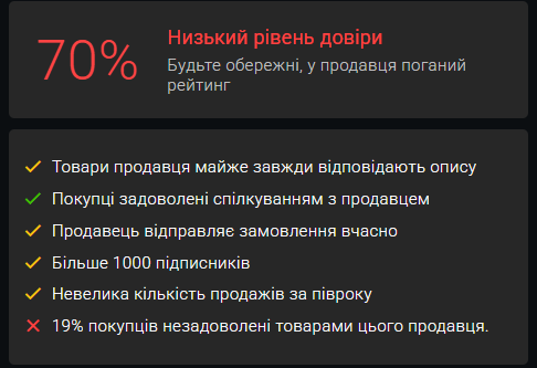 Як скасувати замовлення на AliExpress