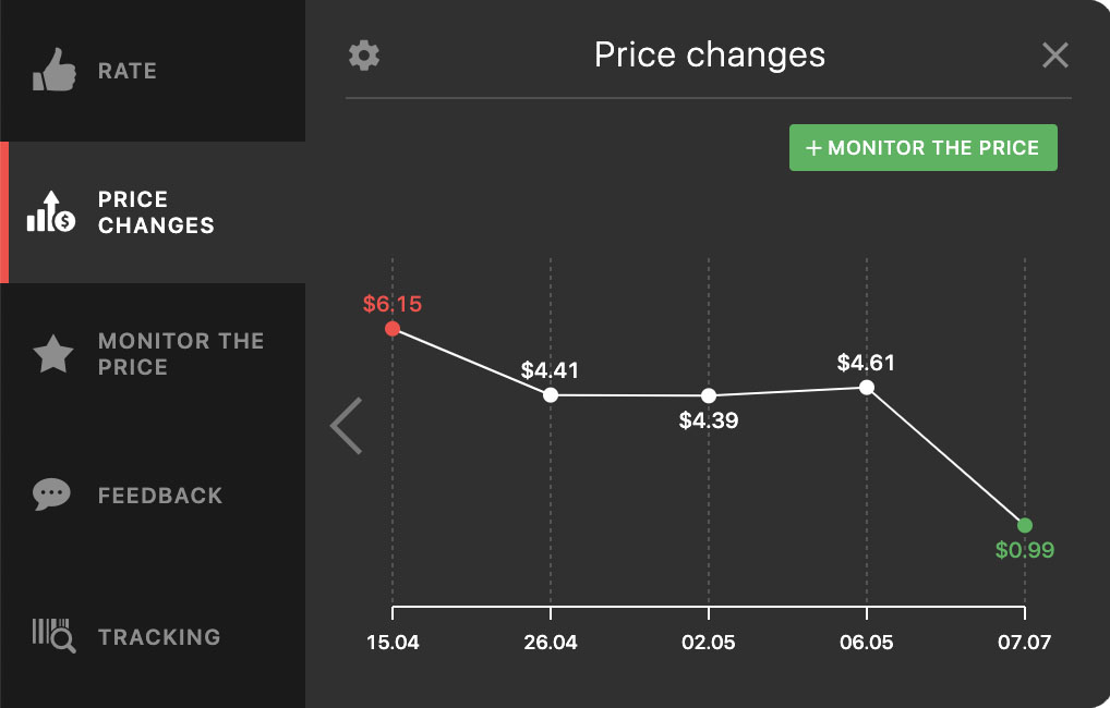 Aliexpress price trend graph