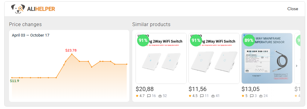 List of similar products