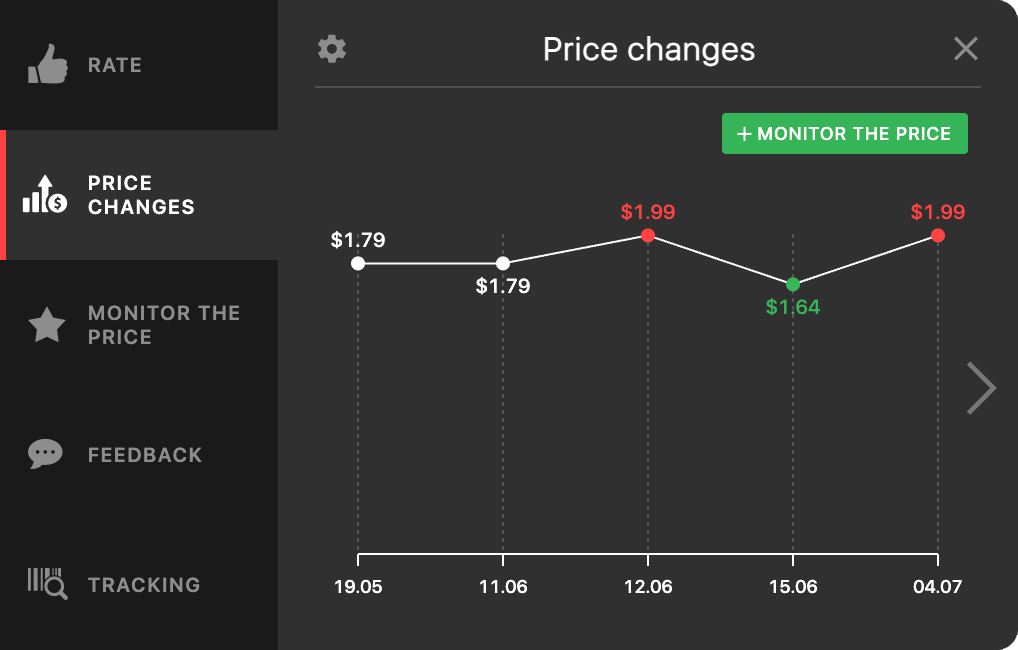 Aliexpress price dynamics