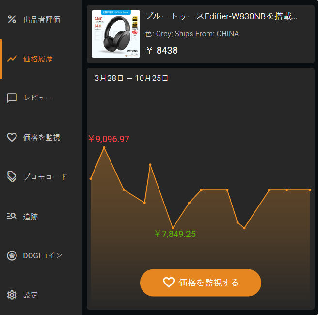 Aliexpressの価格動向