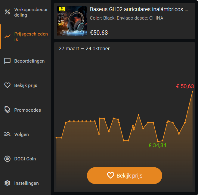 Prijsdynamiek Aliexpress