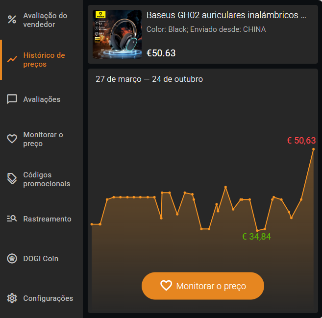 Histórico de preços durante 6 meses