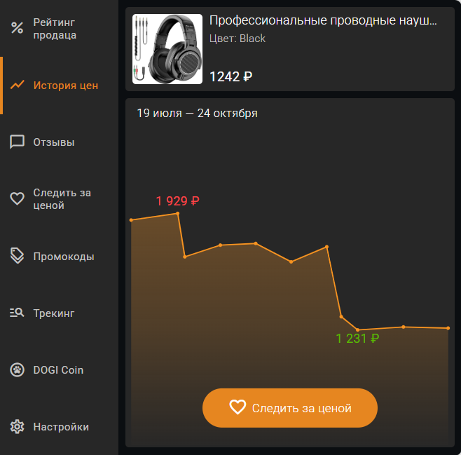 Возможности расширения - история цены AliExpress за 6 месяцев
