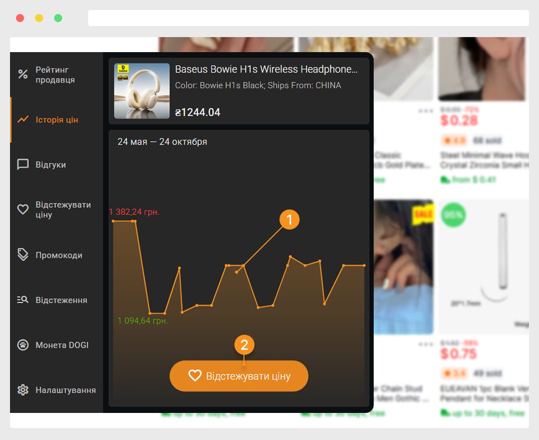 Історія зміни ціни