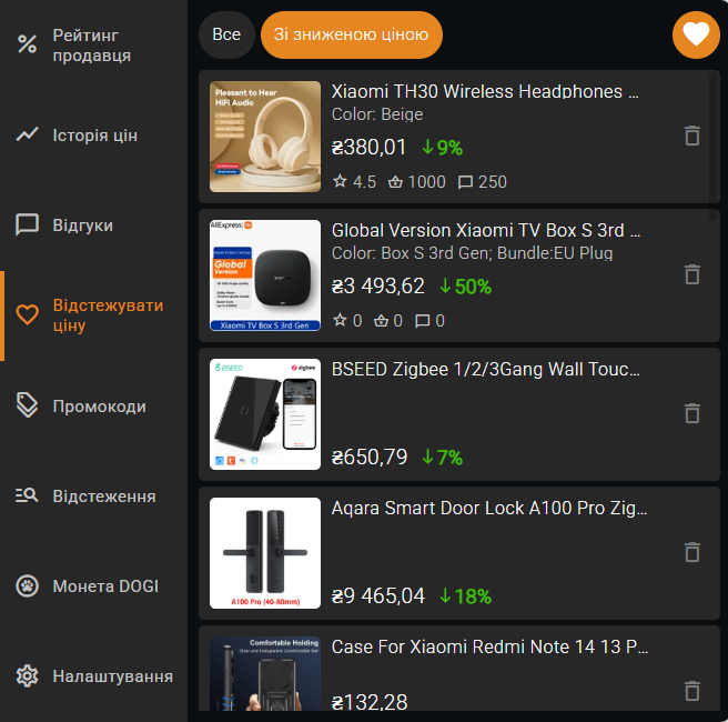 Можливості розширення - відстеження цін Aliexpress конкретних товарів